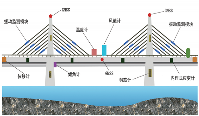 斜拉橋