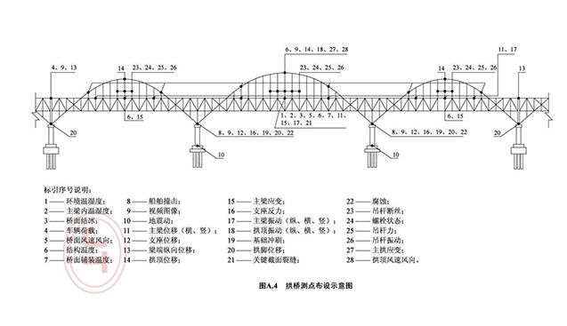 拱橋