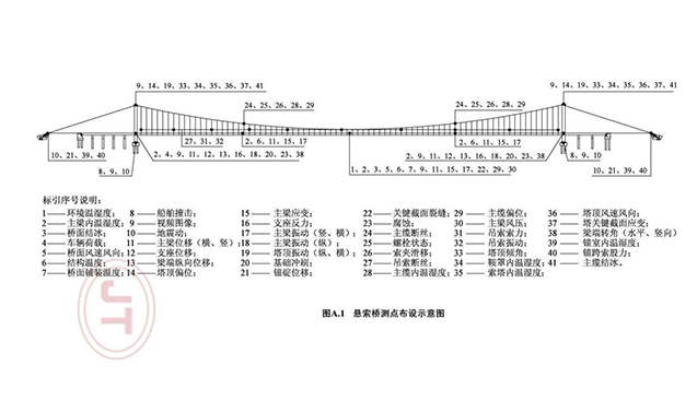 懸索橋