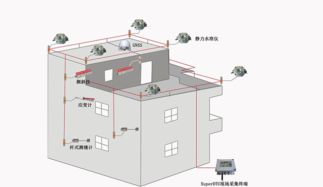 危舊房屋安全監測